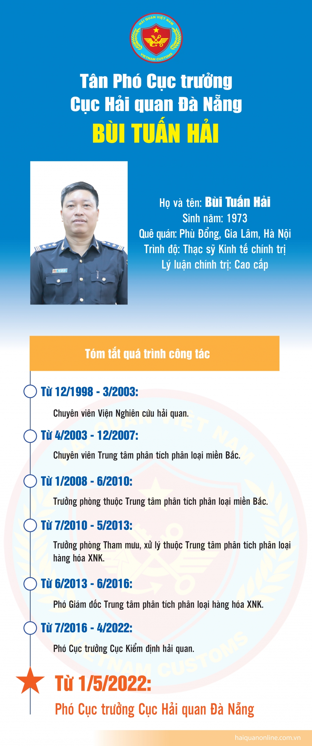 Inforgraphics: Quá trình công tác của tân Phó Cục trưởng Cục Hải quan Đà Nẵng Bùi Tuấn Hải
