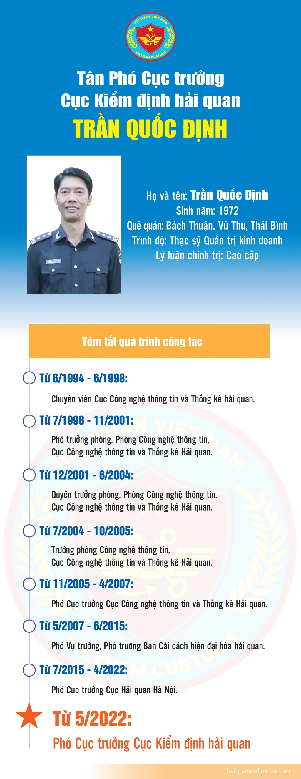 Infographics: Quá trình công tác của tân Phó Cục trưởng Cục Kiểm định hải quan Trần Quốc Định