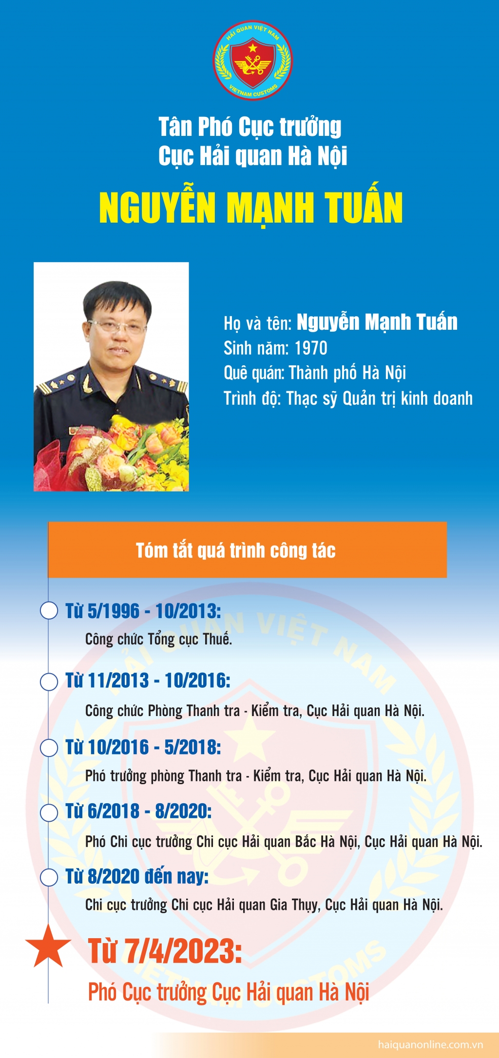 Infographics: Quá trình công tác của tân Phó Cục trưởng Cục Hải quan Hà Nội Nguyễn Mạnh Tuấn
