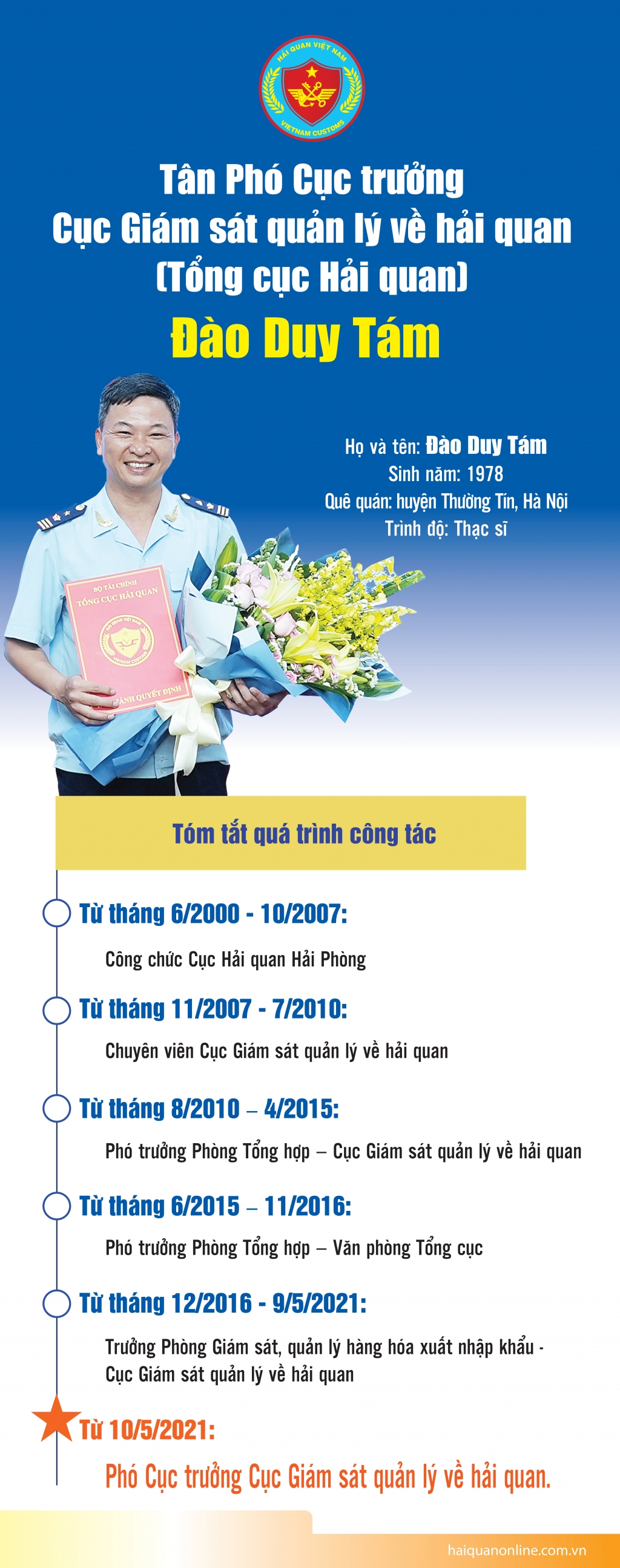 Infographics: Quá trình công tác của tân Phó Cục trưởng Cục Giám sát quản lý về hải quan