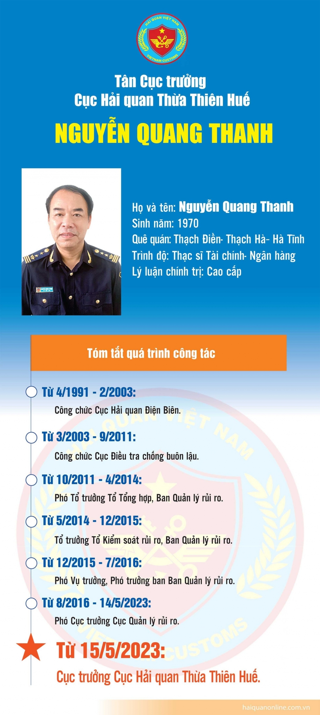 Infographics: Quá trình công tác của tân Cục trưởng Cục Hải quan Thừa Thiên Huế