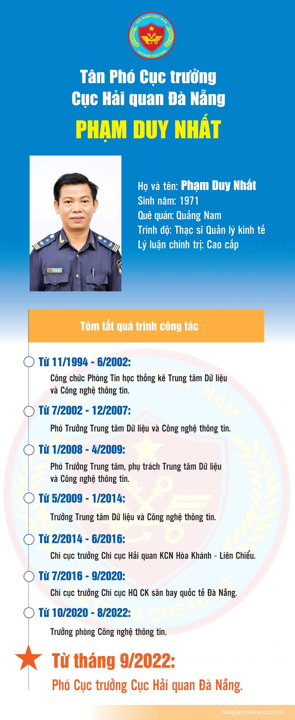 Infographics: Quá trình công tác của tân Phó Cục trưởng Cục Hải quan Đà Nẵng Phạm Duy Nhất
