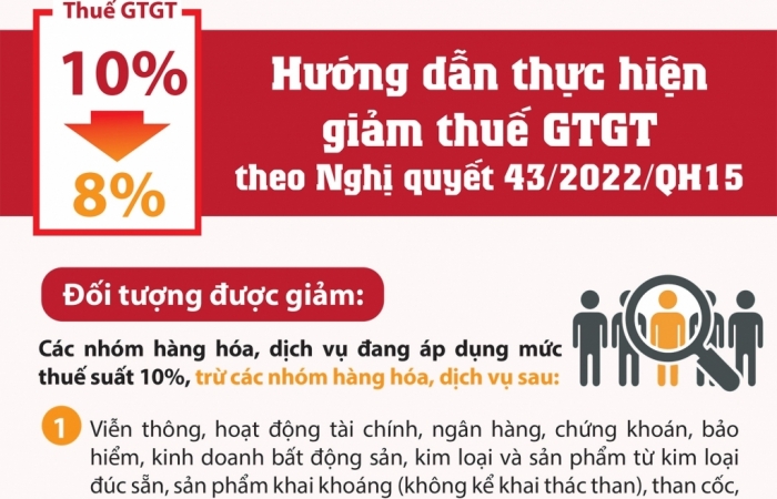 Infographics: Hướng dẫn thực hiện giảm thuế giá trị gia tăng theo Nghị quyết 43/2022/QH15