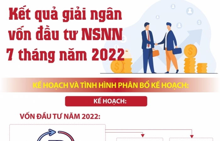 infographics ket qua giai ngan von dau tu nguon ngan sach nha nuoc 7 thang nam 2022