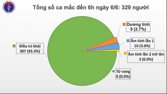 Bệnh nhân số 329 là du học sinh Anh