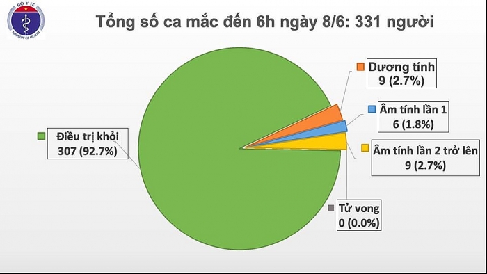 Thêm hai ca mắc Covid-19 mới là người nhập cảnh về Việt Nam