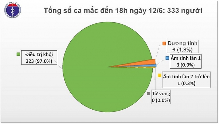 Ca bệnh Covid-19 số 333 là một thuyền viên nhập cảnh