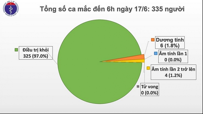 Một người Việt trở về từ Kuwait dương tính với SARS-CoV-2