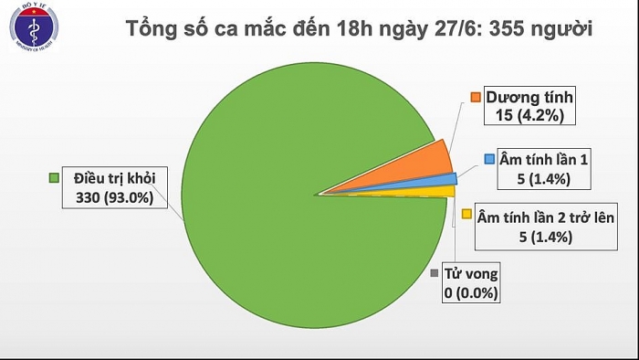 2 ca Covid-19 nhập cảnh từ Kuwait về Việt Nam