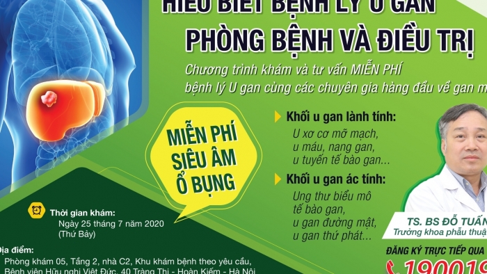 BV Hữu nghị Việt Đức khám, tư vấn miễn phí bệnh lý u gan