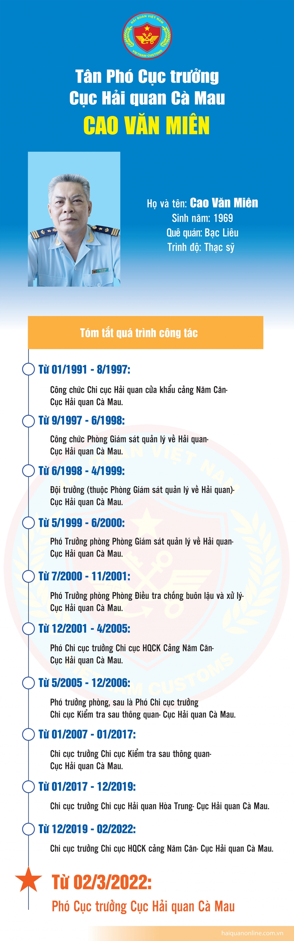 Infographics: Quá trình công tác của Phó Cục trưởng Cục Hải quan Cà Mau Cao Văn Miên