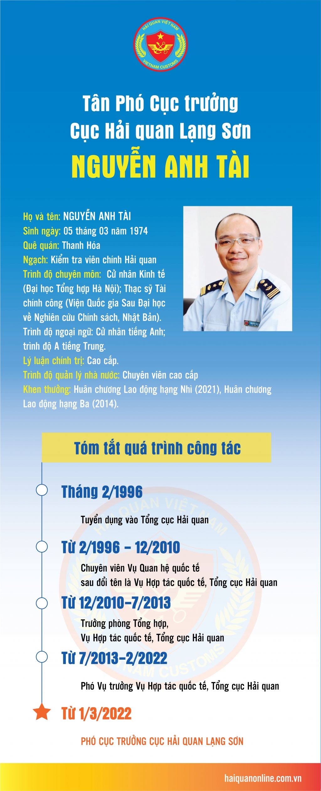 Quá trình công tác của tân Phó Cục trưởng Cục Hải quan Lạng Sơn Nguyễn Anh Tài
