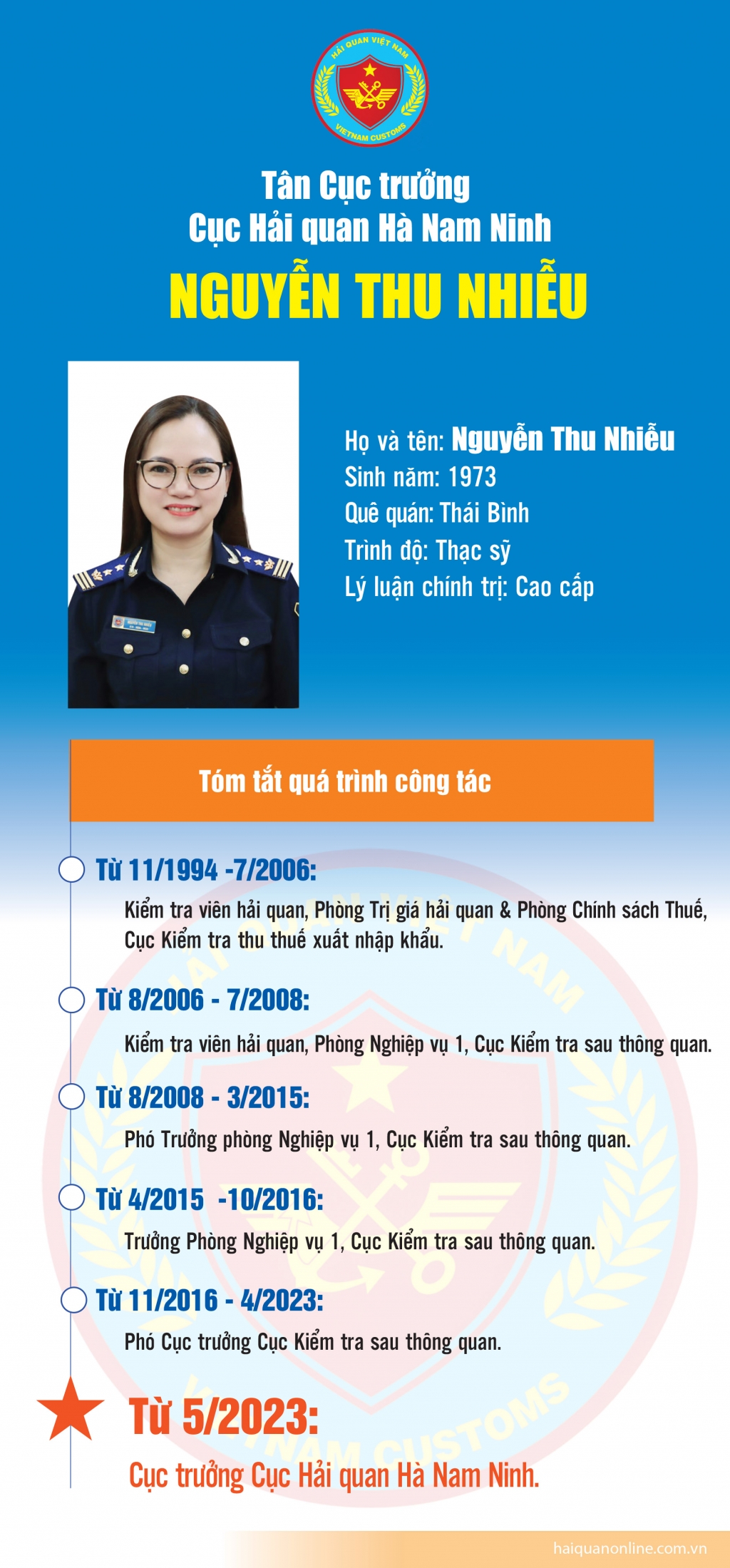Infographics: Quá trình công tác của tân Cục trưởng Cục Hải quan Hà Nam Ninh