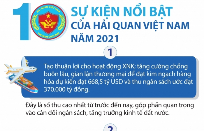 Infographics: 10 sự kiện nổi bật của Hải quan Việt Nam năm 2021