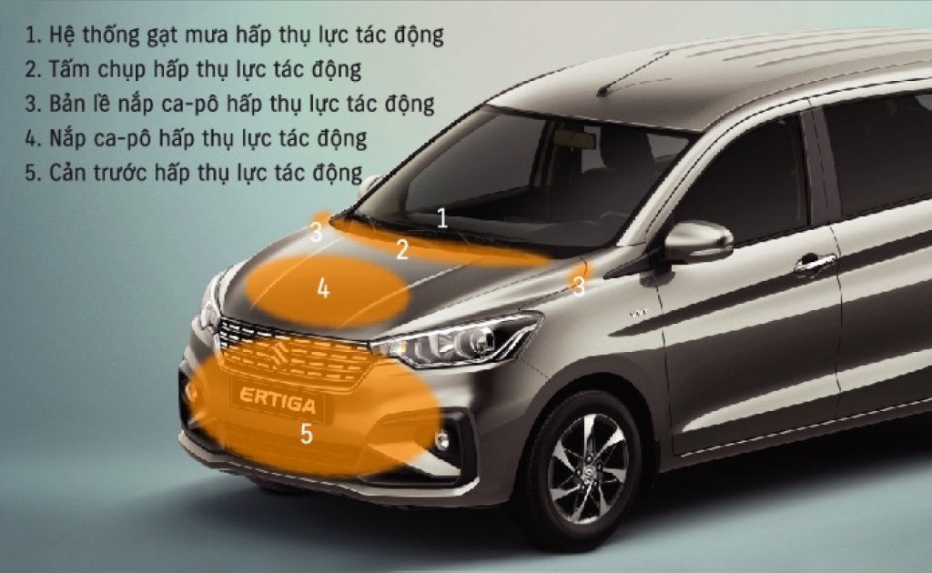 Tip cho tài xế công nghệ: Tăng thu nhập, nhiều chuyến hơn với Suzuki Ertiga