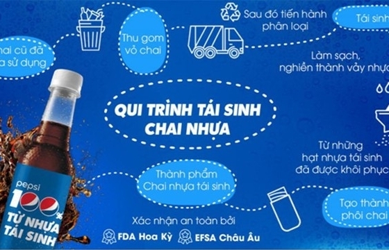 Suntory PepsiCo ra mắt sản phẩm với bao bì là nhựa tái sinh