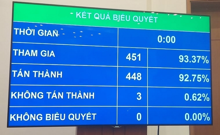 Chủ tịch Quốc hội Nguyễn Thị Kim Ngân giữ chức Chủ tịch Hội đồng bầu cử quốc gia