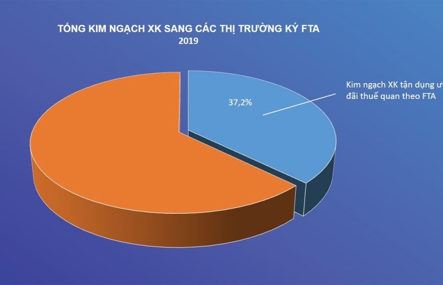 Infographics: Toàn cảnh các FTA mà Việt Nam đã tham gia