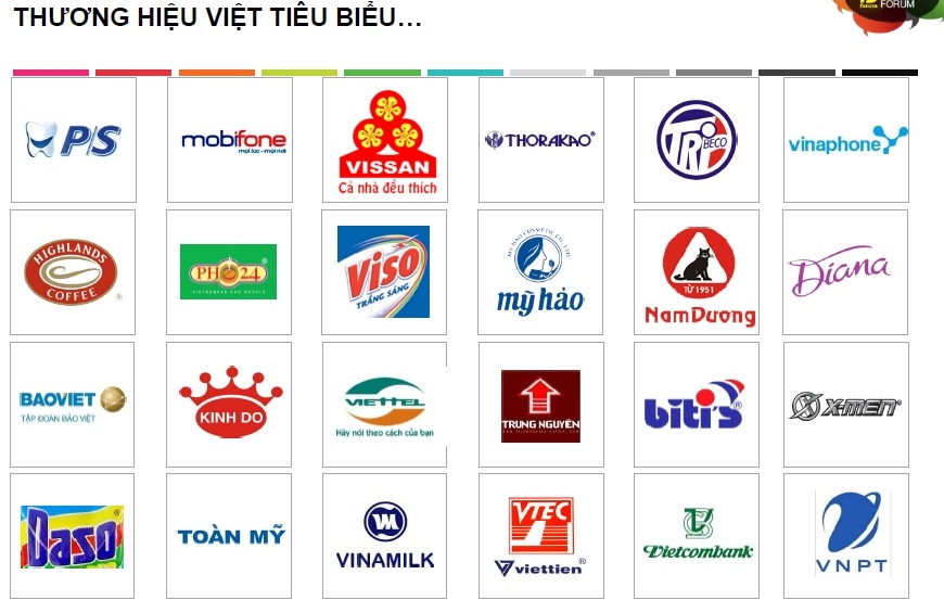 Việt Nam có vỏn vẹn 1.938 thương hiệu đăng ký tại Hoa Kỳ