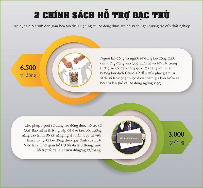 infographics nhung doi tuong duoc ho tro cua chinh phu do gap kho khan tu covid 19