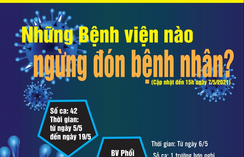 Infographics: Ngày 7/5, những bệnh viện nào ngừng đón bệnh nhân?