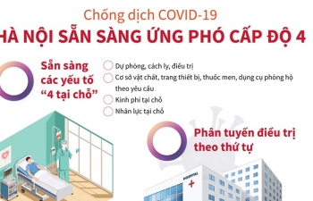[Infographics] Chống dịch COVID-19: Hà Nội sẵn sàng ứng phó cấp độ 4