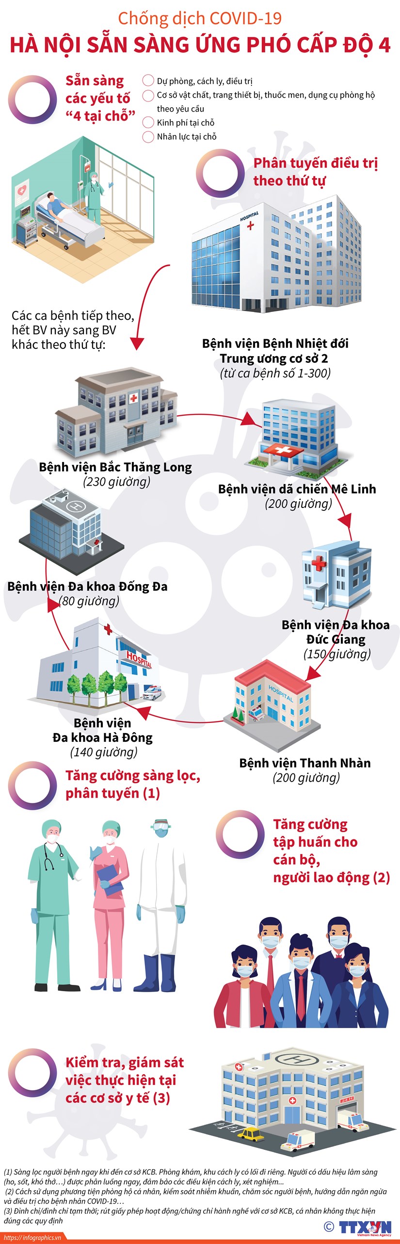 infographics chong dich covid 19 ha noi san sang ung pho cap do 4