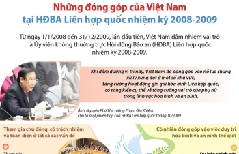 [Infographics] Những đóng góp của Việt Nam tại HĐBA Liên hợp quốc