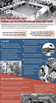 Hiệp định Geneva 1954: Thắng lợi của ngoại giao Việt Nam