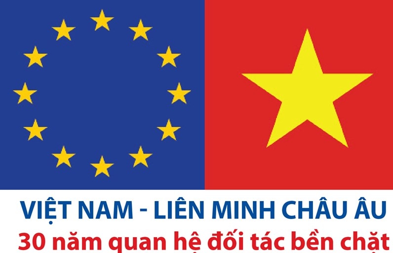 [Infographics] Việt Nam và EU: 30 năm quan hệ đối tác bền chặt