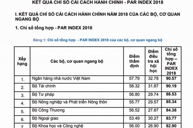 cong bo 10 su kien noi bat nganh tai chinh nam 2019