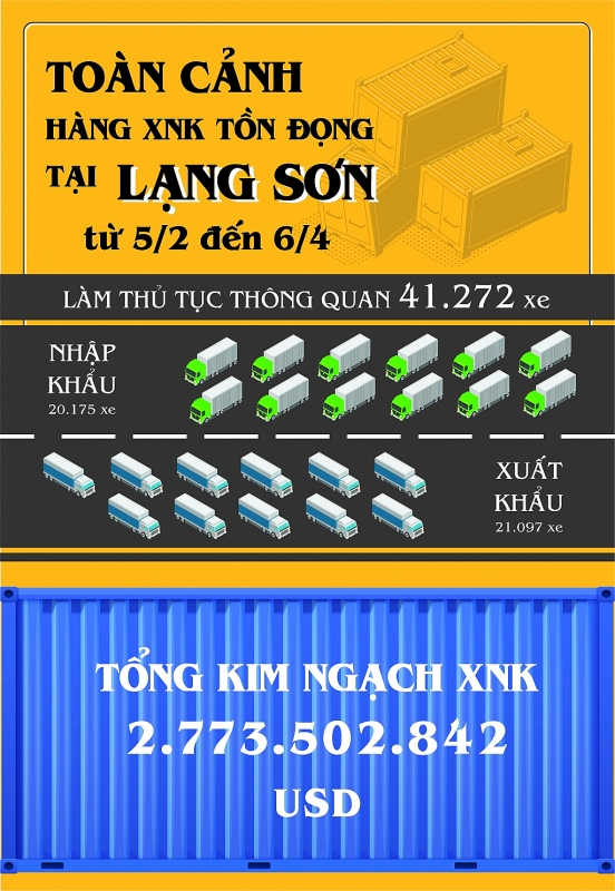infographics toan canh hang xuat nhap khau ton dong tai lang son
