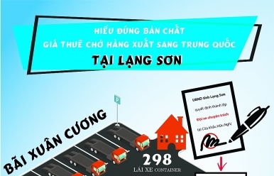 Infographics: Hiểu đúng bản chất giá thuê chở hàng xuất sang Trung Quốc tại Lạng Sơn