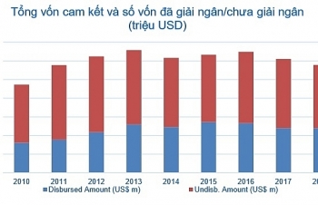 Giải ngân chậm sẽ mang lại nhiều hệ lụy lớn với nền kinh tế