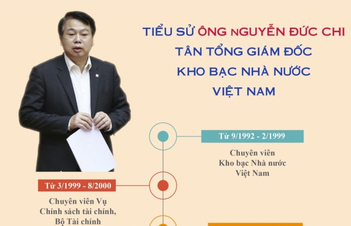 Infographics: Tiểu sử tân Tổng Giám đốc Kho bạc Nhà nước Việt Nam