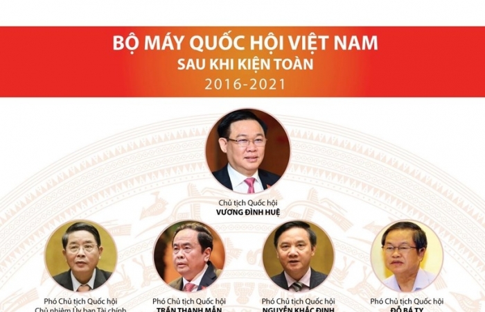 Infographics: Bộ máy Quốc hội Việt Nam sau khi kiện toàn 2016-2021
