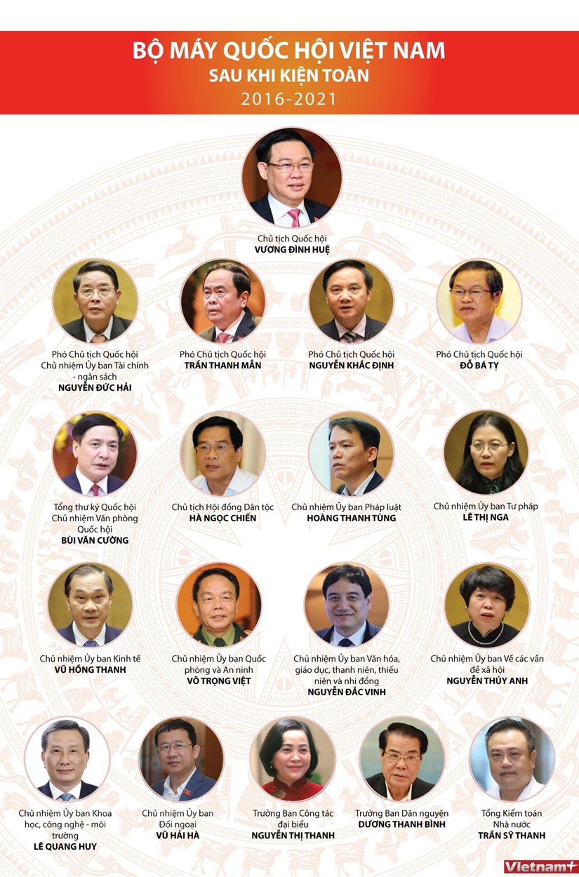 [Infographics] Bo may Quoc hoi Viet Nam sau khi kien toan 2016-2021 hinh anh 1