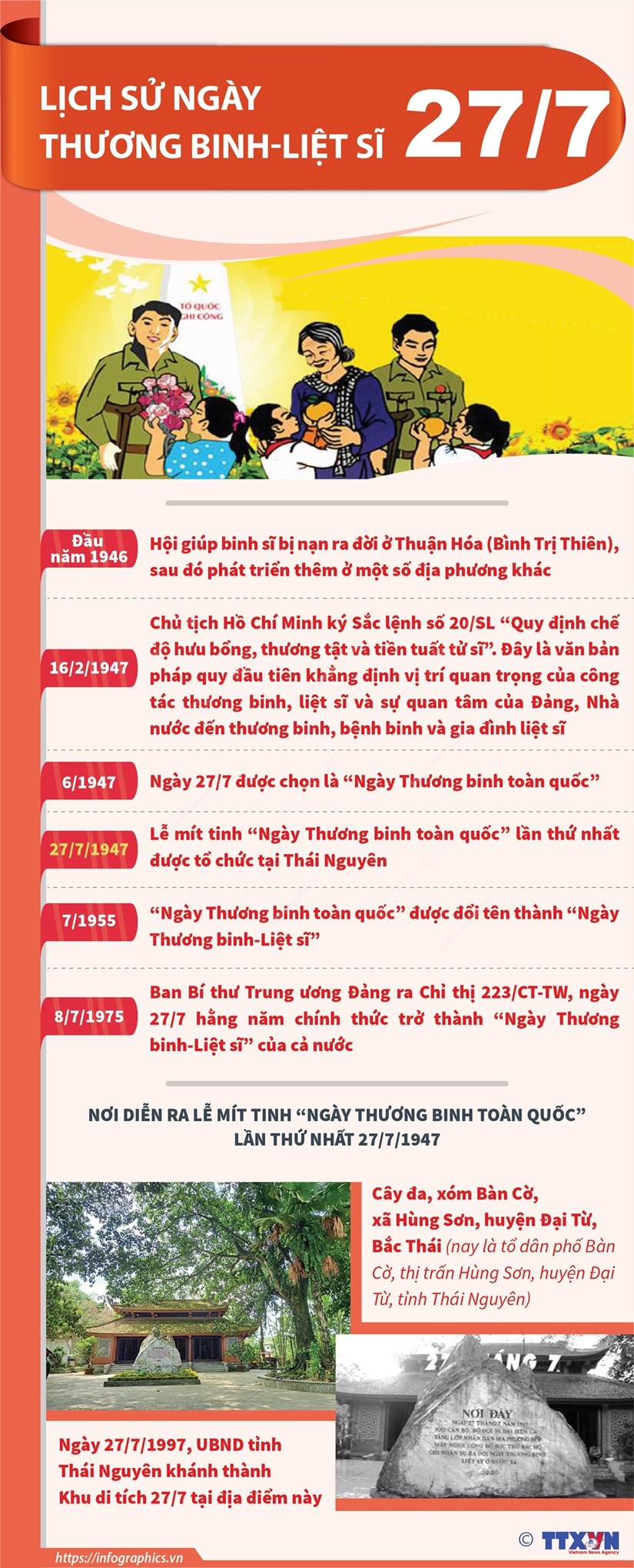 [Infographics] Lich su Ngay Thuong binh-Liet sy 27/7 hinh anh 1
