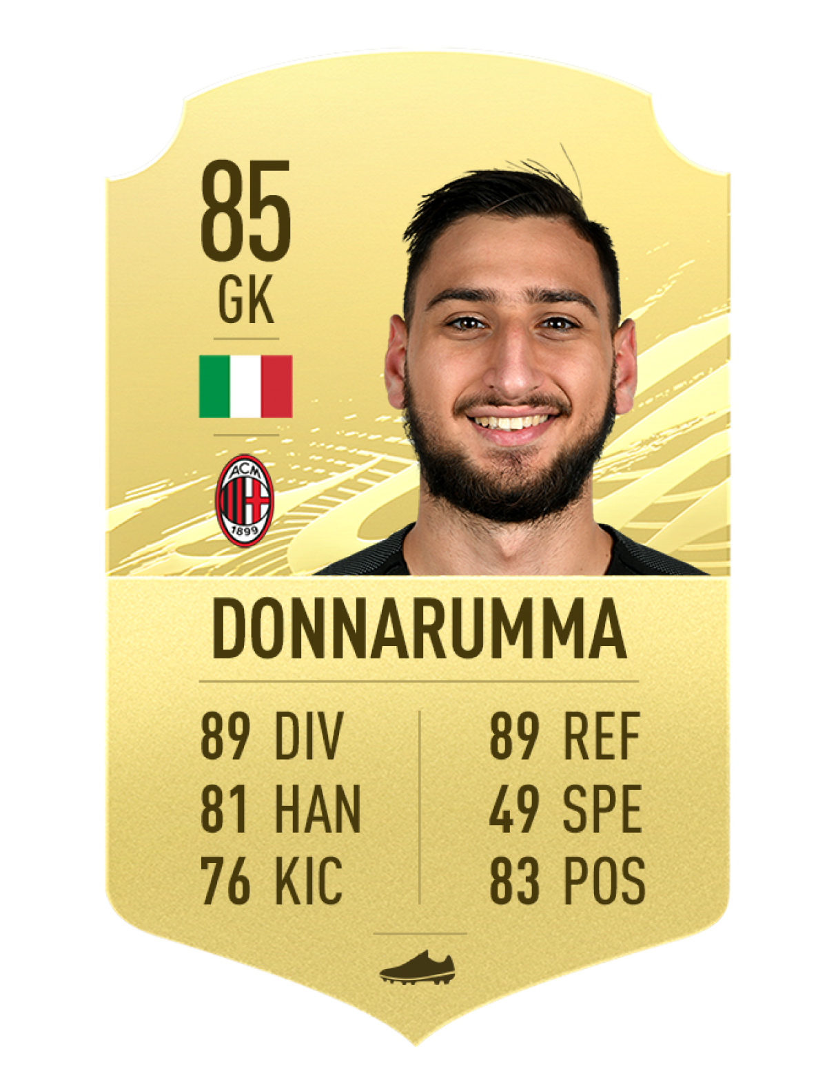 Donnarumma (Italy/AC Milan) - Chỉ số chung 85