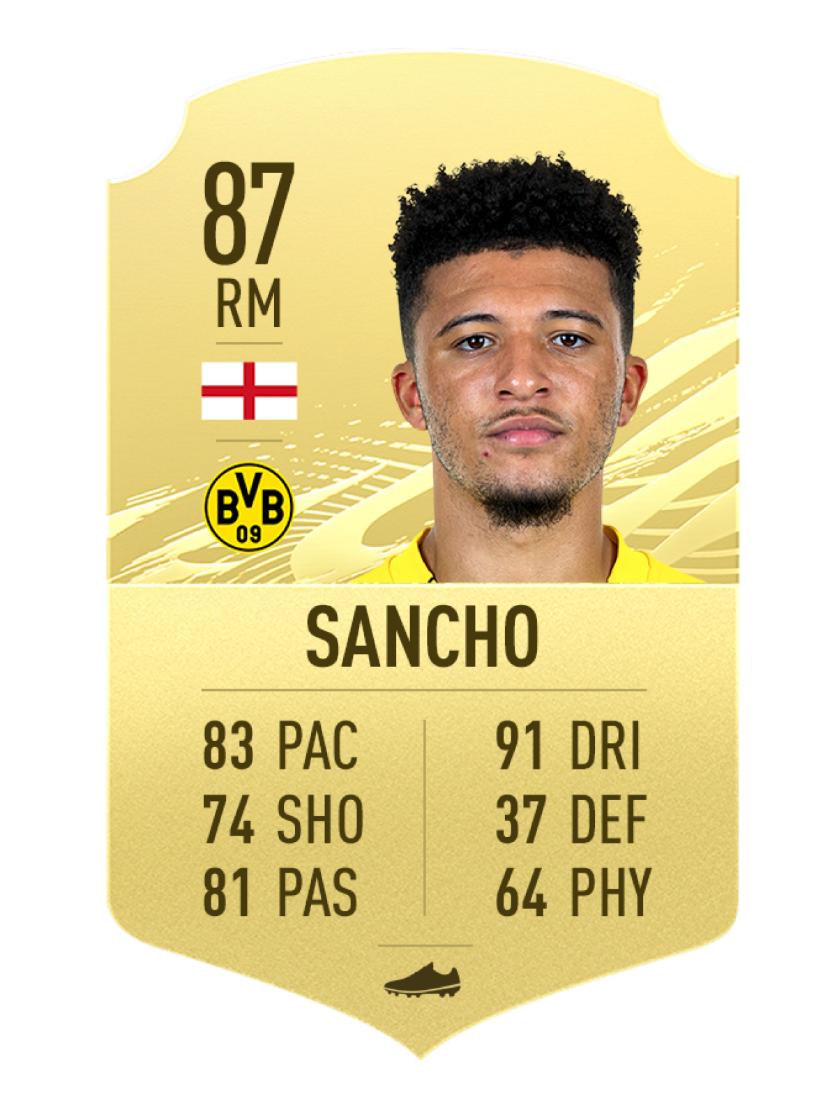 Sancho (Anh/Dortmund) - Chỉ số chung 87