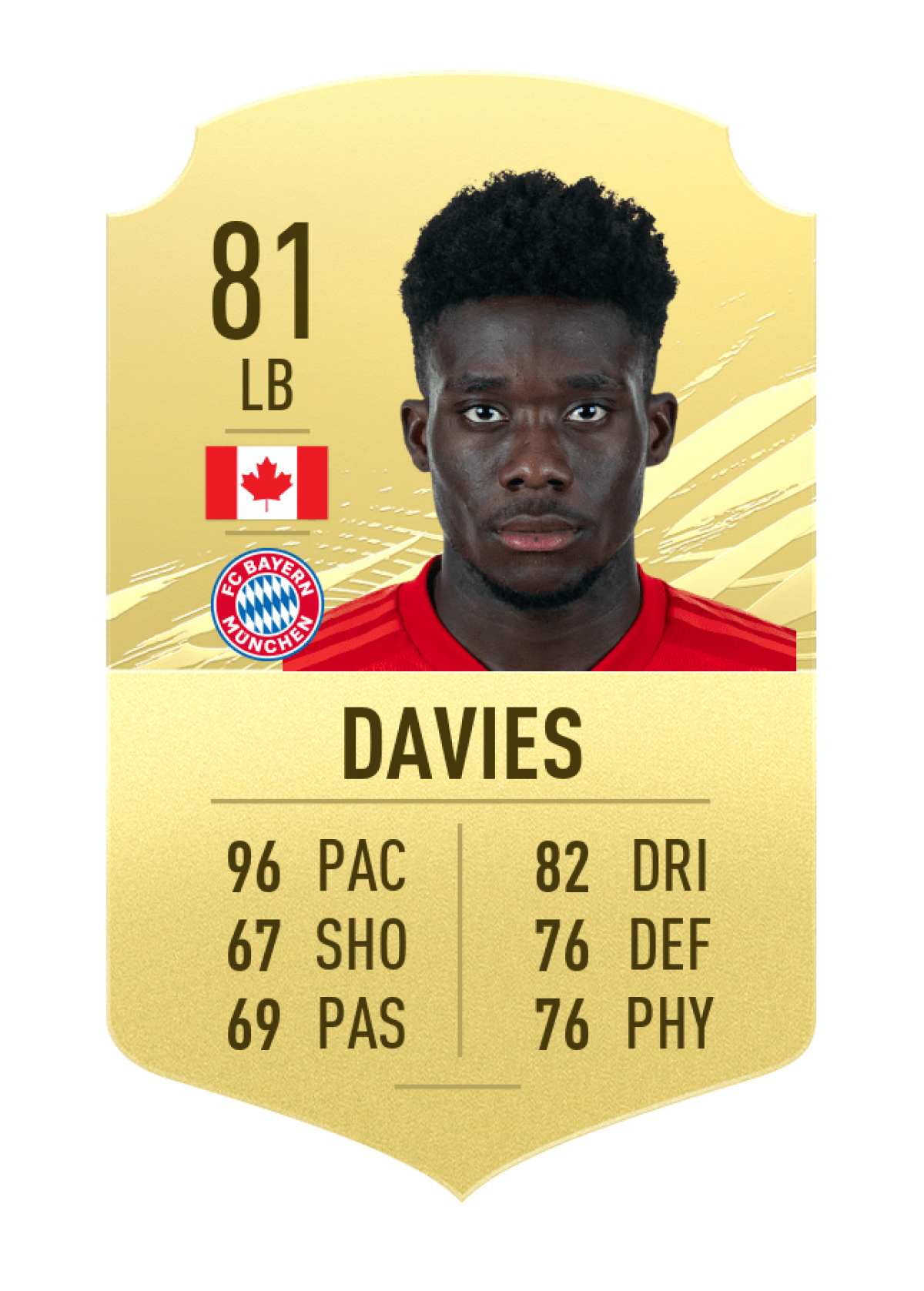 Davies (Canada/Bayern Munich) - Chỉ số chung 81