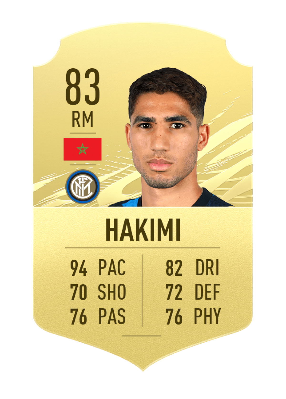 Hakimi (Ma Rốc/Inter) - Chỉ số chung 83