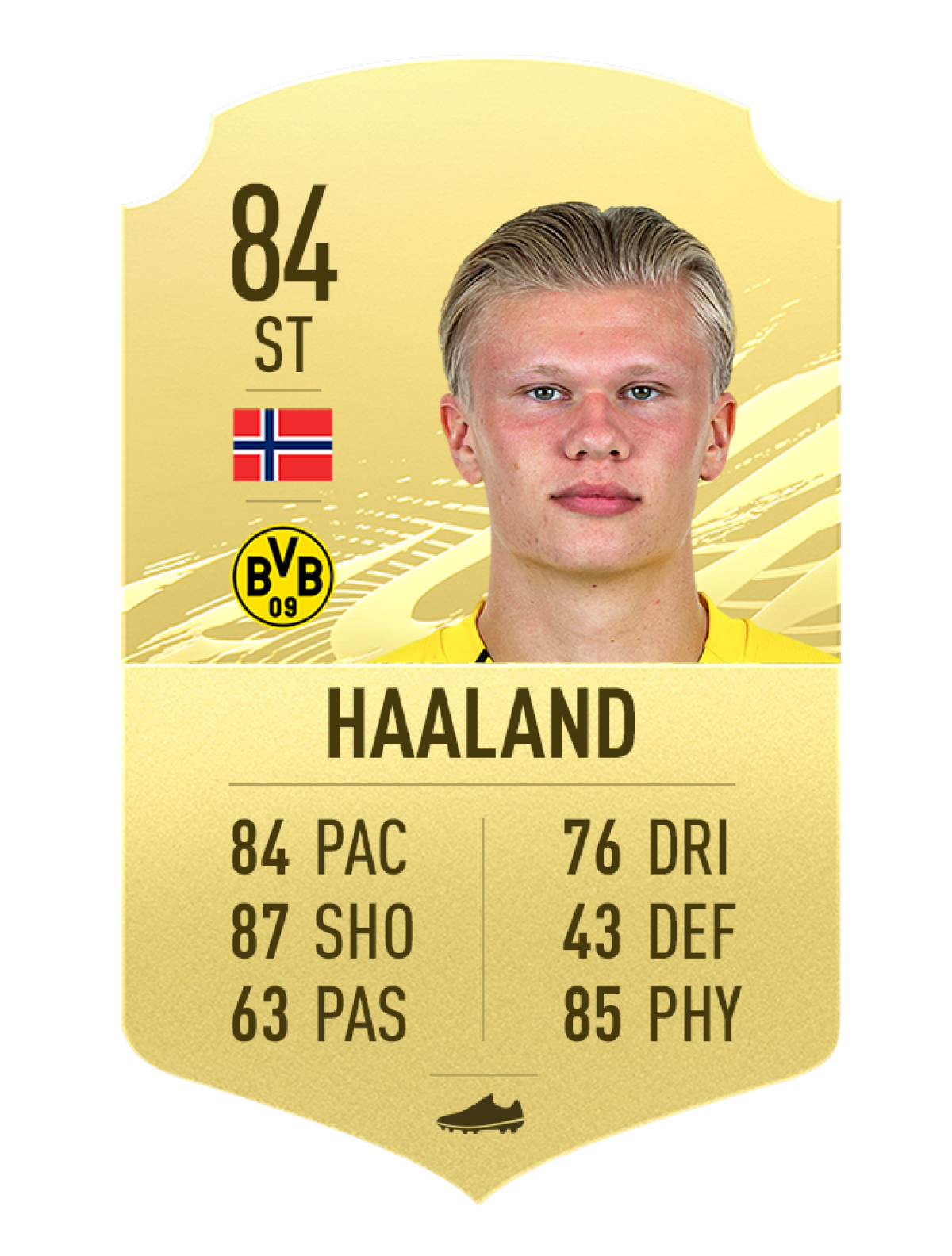 Haaland (Na Uy/Dortmund) - Chỉ số chung 84