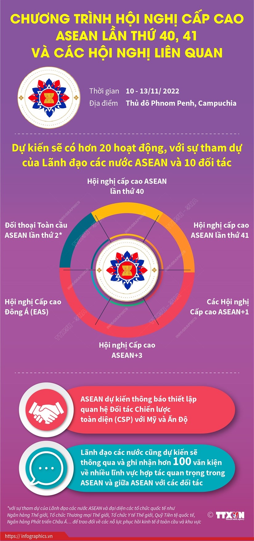 Hoi nghi cap cao ASEAN lan thu 40, 41 va cac hoi nghi lien quan hinh anh 1
